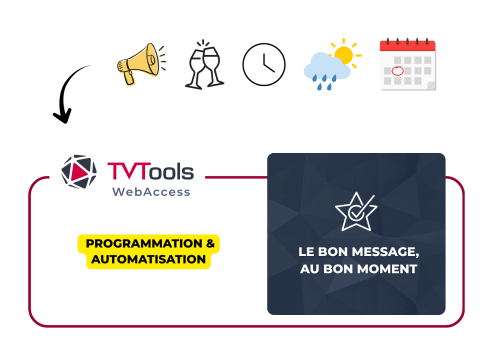 Schéma TVTools Demande trop de temps pour MAJ le contenu