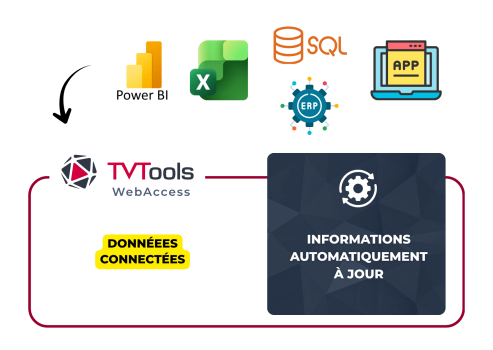 Schéma TVTools Informations déjà dans le SI