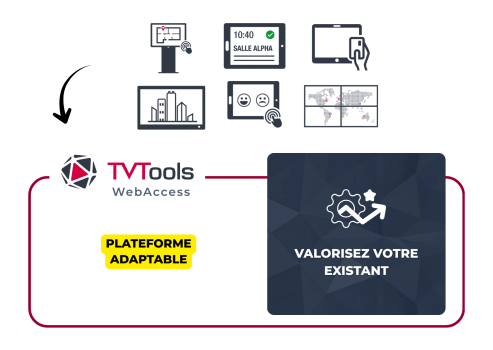 Schéma TVTools J'ai déjà des écrans